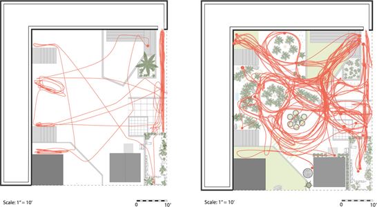 Abbildung 1: 2.1 Bewegungsverhalten eins Kindes bei unterschiedlich gestalteten Aussenräumen, Abbildung 1: 2.1 Bewegungsverhalten eins Kindes bei unterschiedlich gestalteten Aussenräumen,