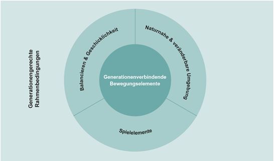 Grafik Raumkonzept DE Grafik Raumkonzept DE