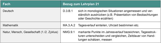Tabelle 4: Bezug Lehrplan Zeitliche Orientierung Tabelle 4: Bezug Lehrplan Zeitliche Orientierung